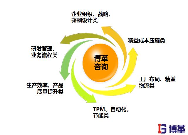 精益生产管理的优势之全套凯发k8官网下载客户端首页的解决方案